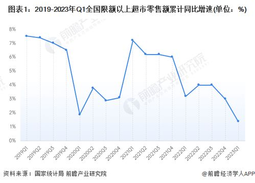 体育产业基础发展现状
