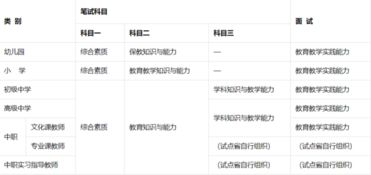 体育教资科目三预测卷的黄金价值