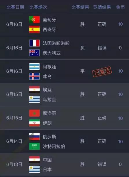 世界杯竞猜活动的核心吸引力
