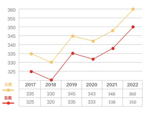 体育专业国家线影响因素解析
