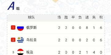 死亡之组竞争白热化
