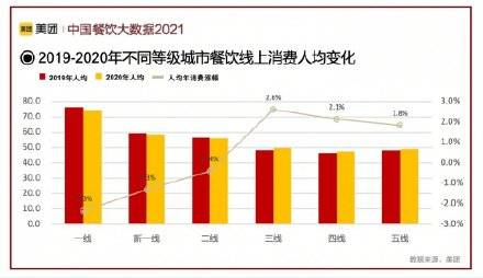 数据模型的预测革命