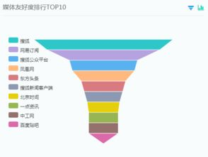战术体系对比分析图