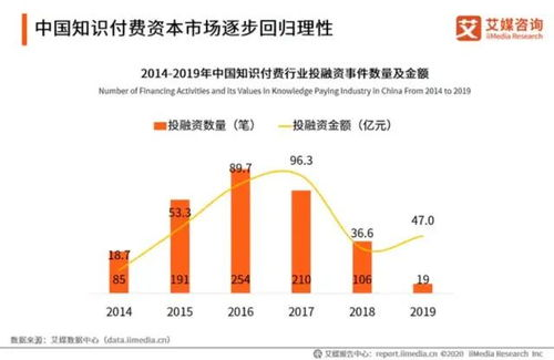 德甲版权的商业价值分析