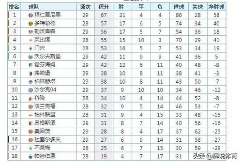 德甲积分榜解析，最新排名与球队表现深度分析