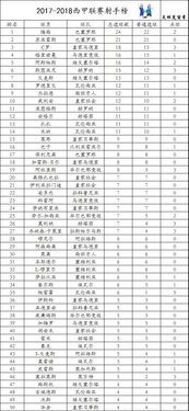 巨星领跑 新生代闪耀