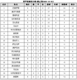 西甲积分计算机制详解