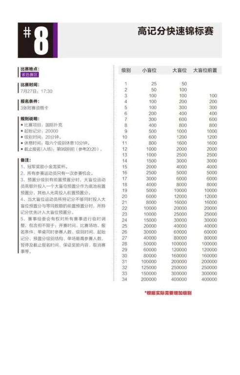 参赛资格与队伍构成规则