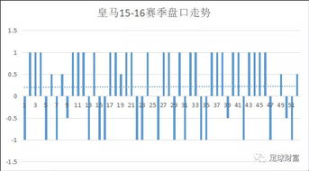 足球盘路分析的核心逻辑