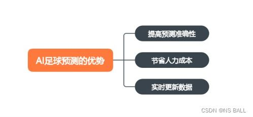 一、足球分析软件的核心技术解析