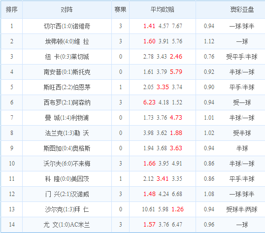 一、英超争冠天王山之战解析