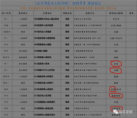 赛事基本面分析方法