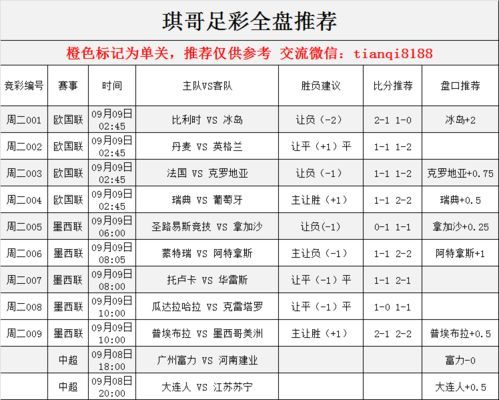 一、焦点赛事数据建模分析