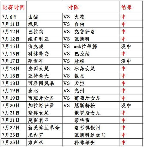 今日焦点赛事前瞻