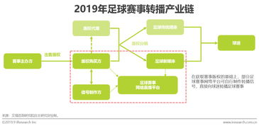 足球大数据采集体系构建