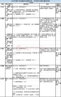 体育单招政策动态解读