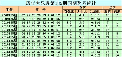 核心数据模型解析