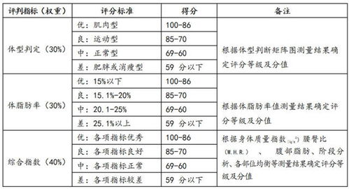 近五年校线波动趋势分析