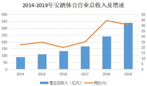 核心财务指标透视经营韧性