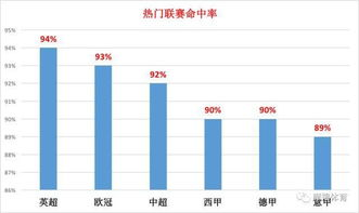体育赛事预测的核心要素解析
