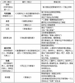 体育教资科目三考试内容全解析