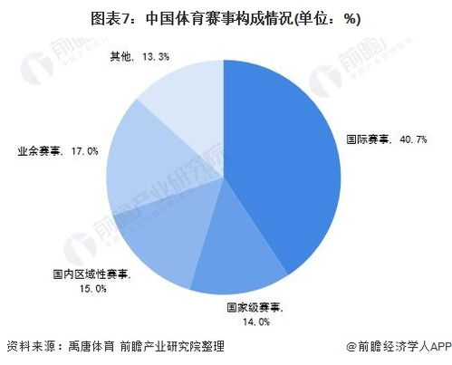 奥运会延期引发的蝴蝶效应