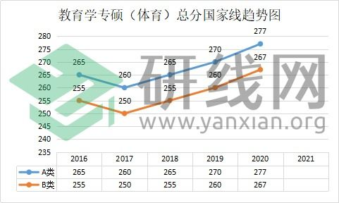 一、体育国家线核心影响因素解析