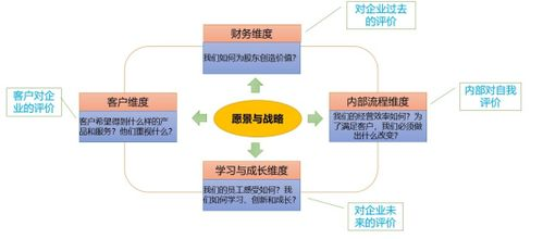 数据驱动下的预测模型构建