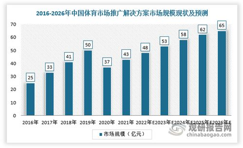 体育竞赛预测，技术应用与行业发展趋势深度解析