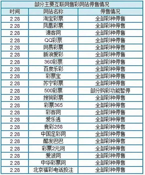 世界杯竞猜平台合法性识别标准