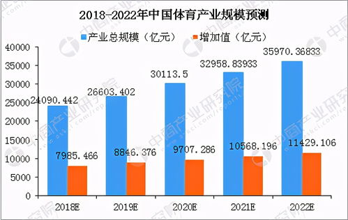 体育电影市场现状扫描