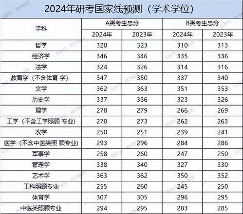 体育生录取标准三维解析