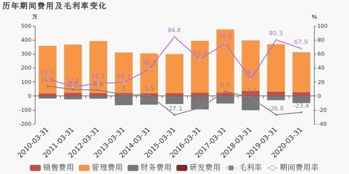 体育馆运营效益预测表：构建科学模型实现精准管控