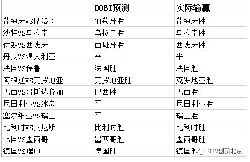 世界杯比分预测技巧解析，如何科学分析比赛结果？