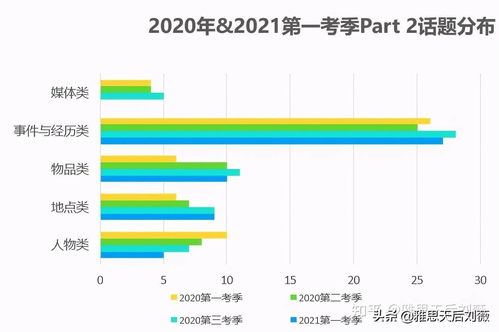 初三体育考试趋势分析及备考建议，助力学子高效冲刺