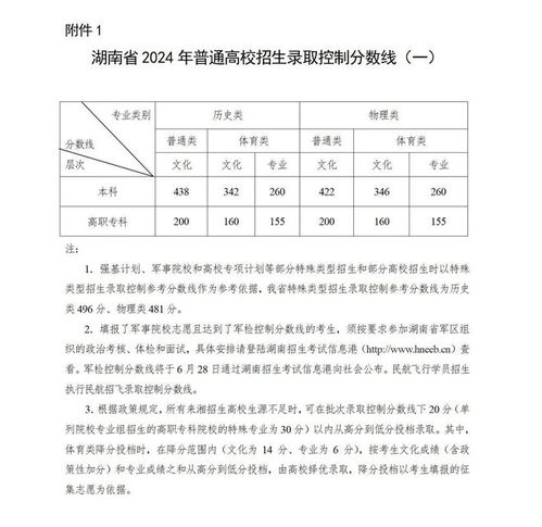重庆体育高考成绩趋势分析，2024年分数线预测与备考指南