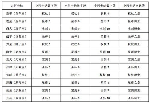 塔罗牌解析世界杯赛事牌阵，探索神秘学与足球的奇妙关联