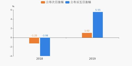 金陵体育一季度业绩预测，行业复苏下的增长机遇
