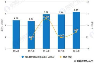 全球足球商业市场洞察，商业价值与未来趋势展望