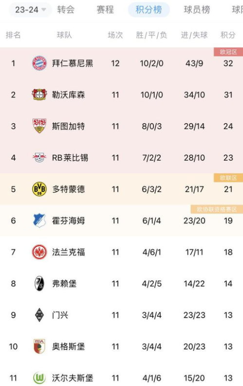 德甲排名_拜仁德甲联赛排名