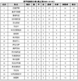 西甲最新比分及积分榜_三水西甲最新比分及积分榜