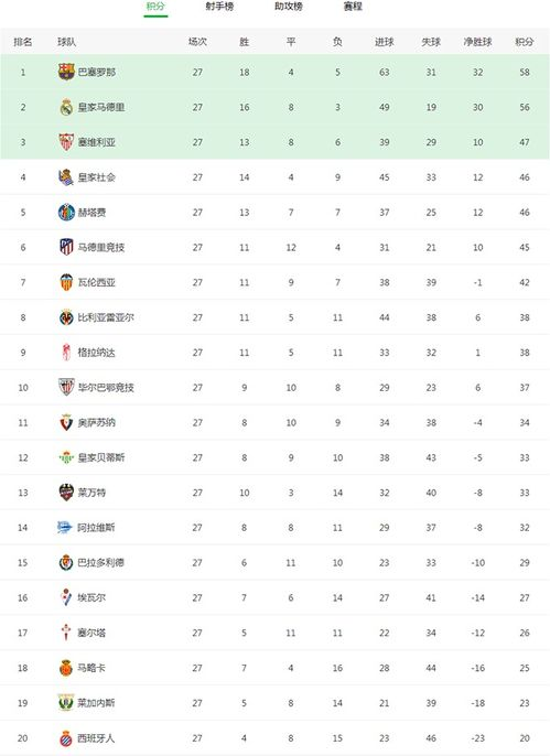 西甲积分榜前三名格局解析