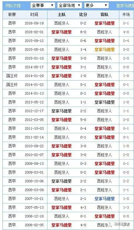 西甲派系形成的三大基石
