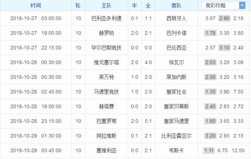 西甲目前积分榜_西甲目前积分榜最新比分