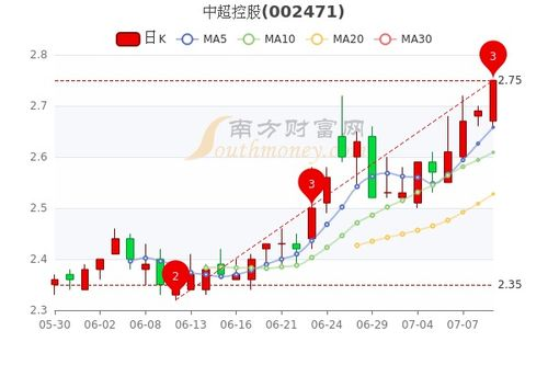 中超联赛的商业价值重构