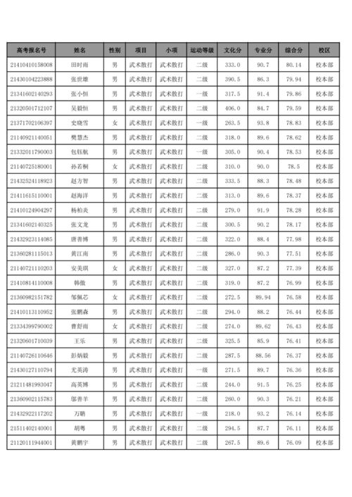 体育单招政策调整方向预测