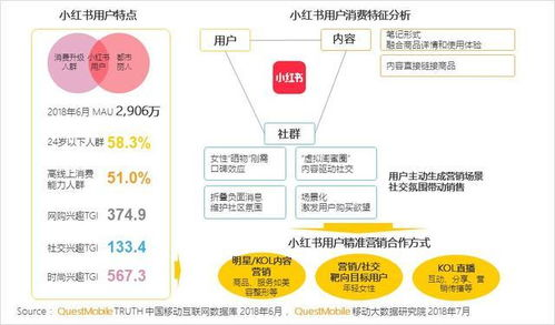一、城府预测模型的核心要素