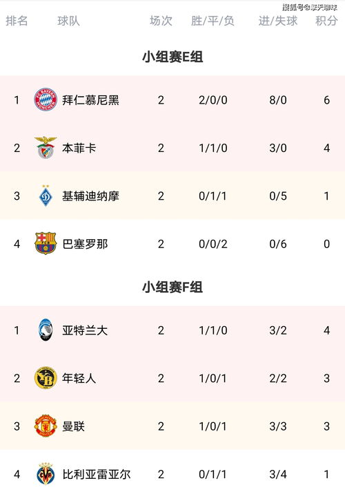 小组赛积分格局透视
