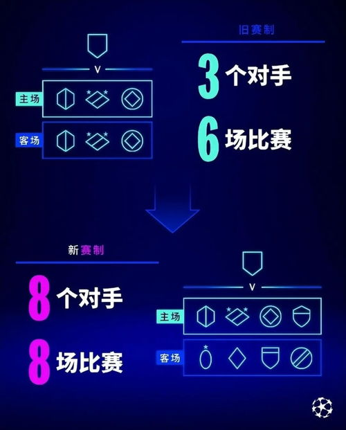 欧冠基本赛制结构