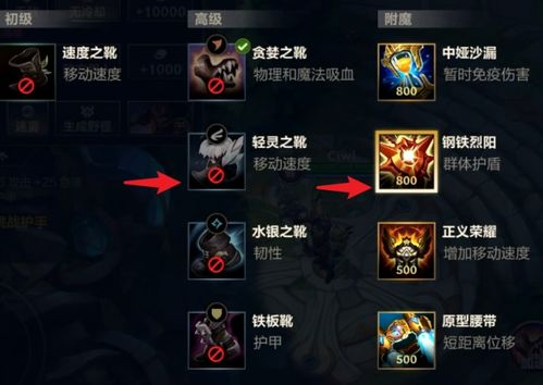六、持续更新与数据分析